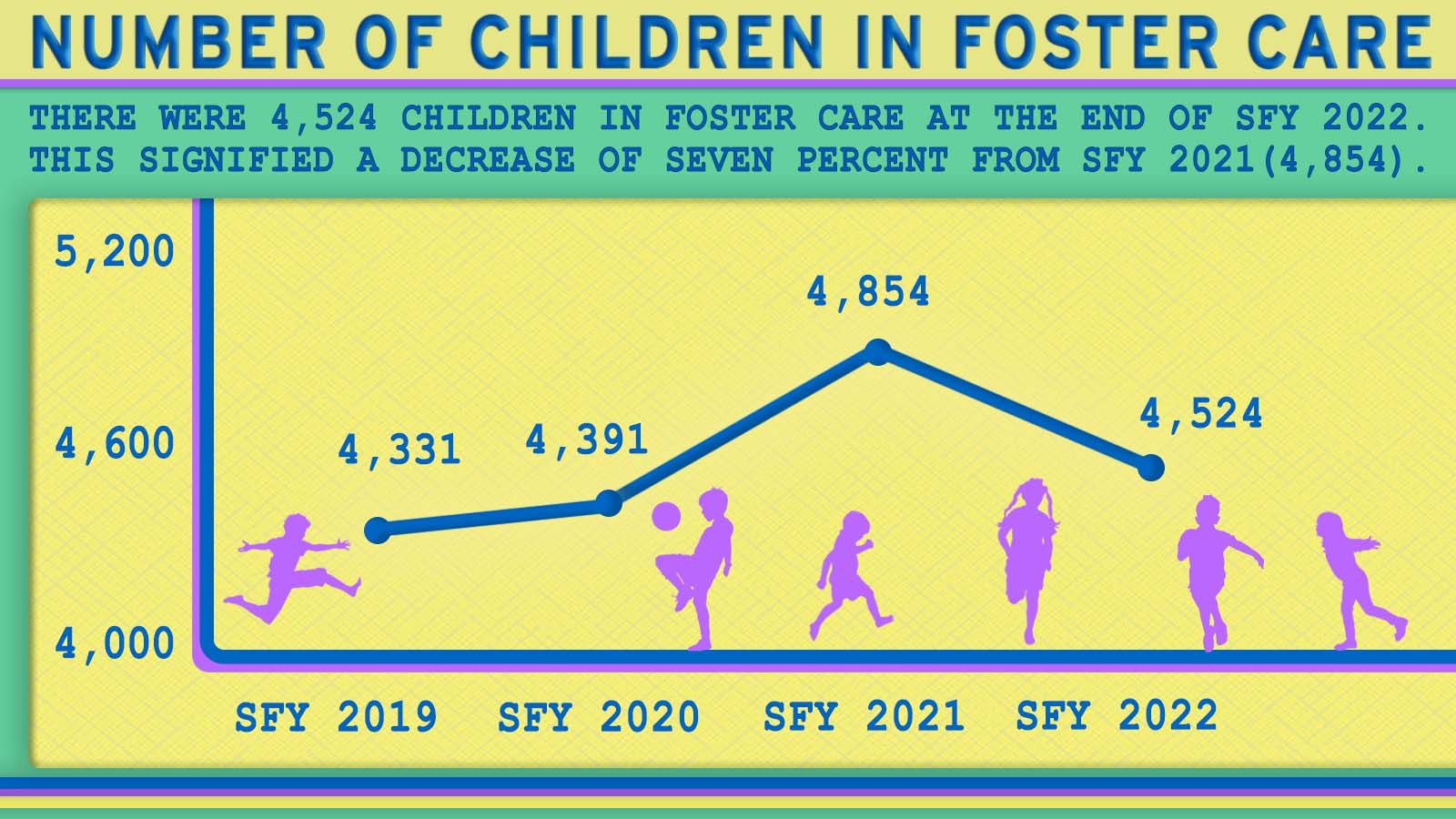 reducing-the-number-of-foster-care-cases-arkansas-house-of